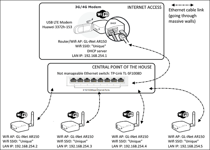 mesh_wifi