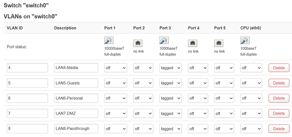 Need clarification to setup vlans on AX-1800 - Routers - GL.iNet ...