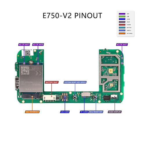 E750-V2-Pinout