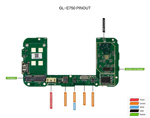 GL-E750-PINOUT-06
