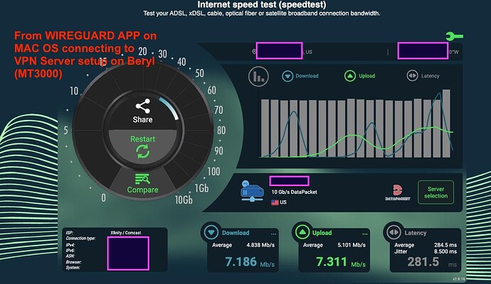 Wireguard App Mac - nPerf