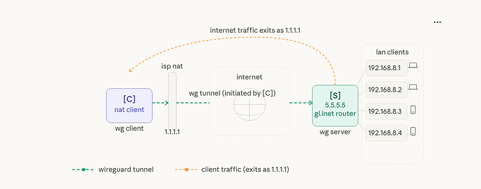 Screenshot 2026-04-01 at 12.07.18