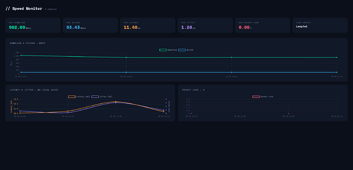Screenshot 2026-05-09 at 19-12-19 Speed Monitor