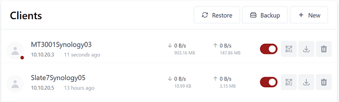 Synology Wireguard Clients