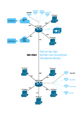 Network Setup lan