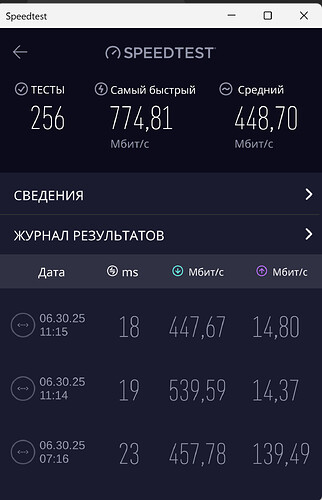 скорость