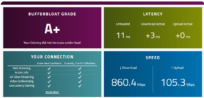 Bufferbloat-NoAcceleration-_SQM ON initial minimal Settings