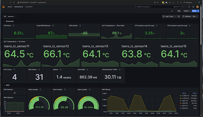Flint3-Grafana