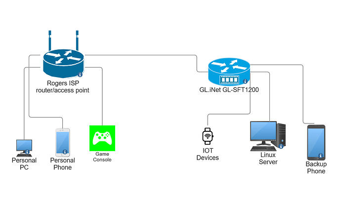 network