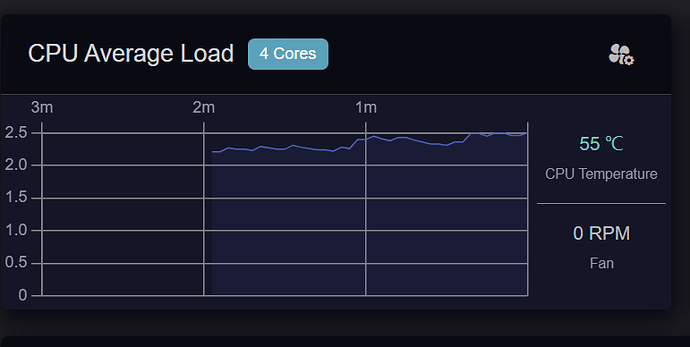 Flint 4 CPU load