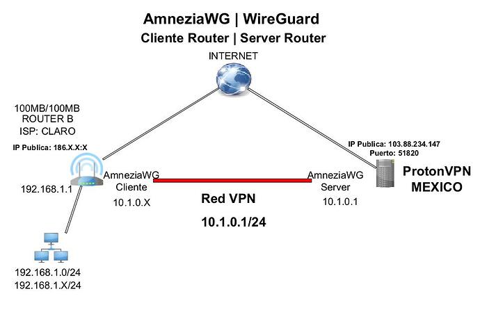 openwrtgeneral