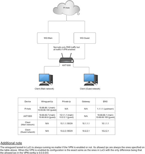 network diagram