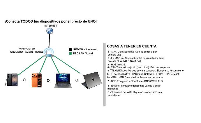 antes