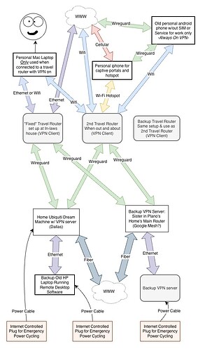Network_Config_Idea