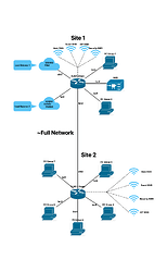Network Setup Network