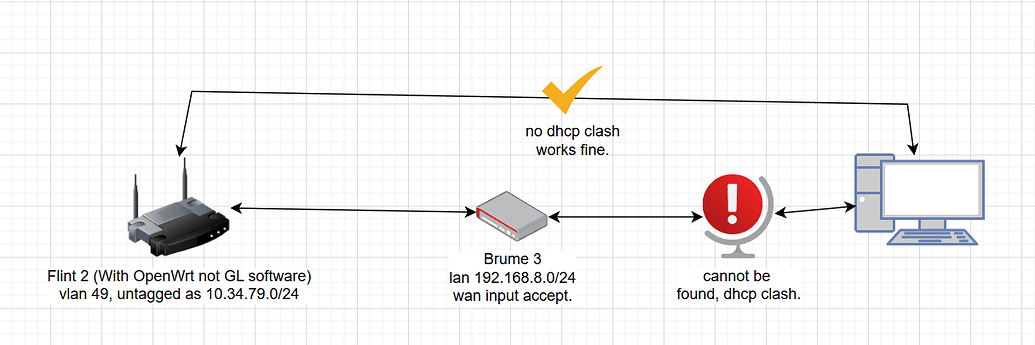 upstream PXE boot on GL-iNet routers how? - Routers - GL.iNet Official ...