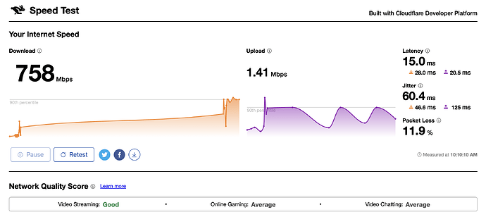 speed_cloudflare_wired