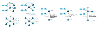 Network Setup Full