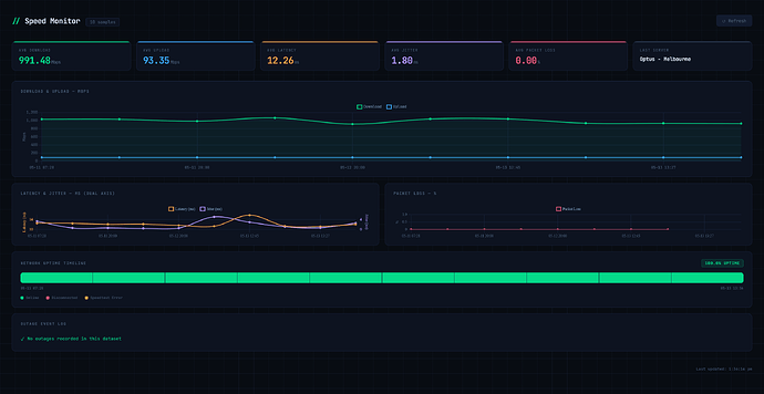 Screenshot 2026-05-13 at 13-37-28 Speed Monitor