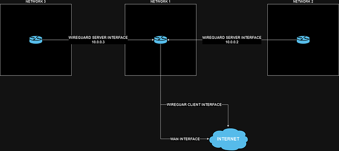 NetworkExample