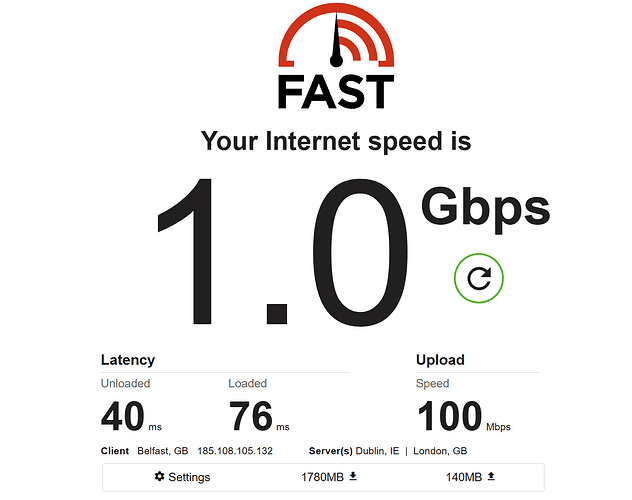 Fast.com