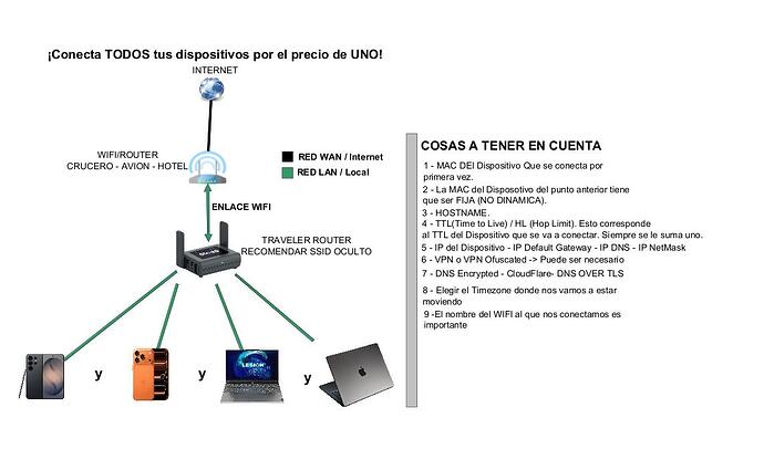 despues