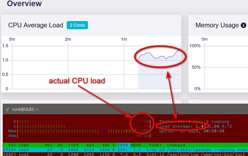 System | CPU average load is rather useless - Technical Support for ...