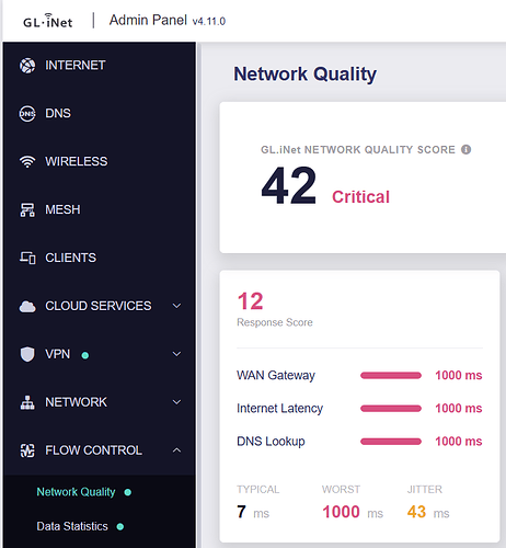 Network Quality - Critical