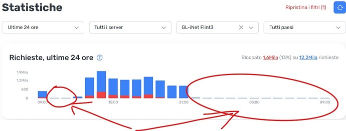 AdGuardDNS_Statistic