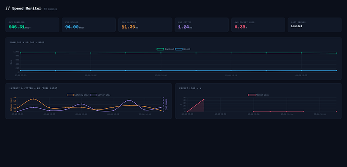 Screenshot 2026-05-09 at 18-52-58 Speed Monitor