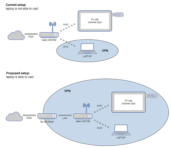 lan_vpn_for_chrome_cast