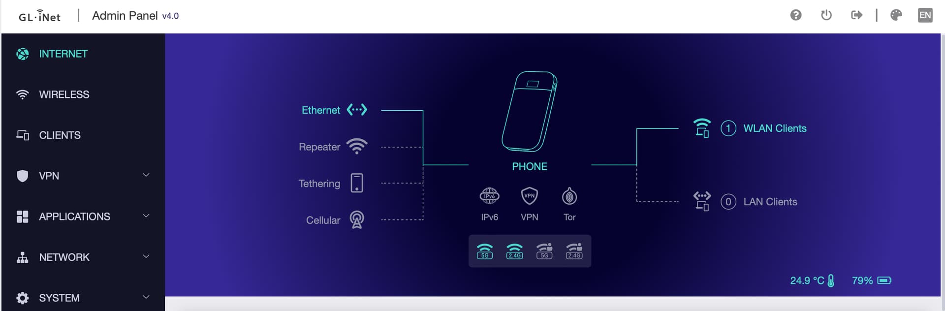 Mudi Router Admin GL-E750-V2 (MUDI) latest firmware - Router - GL.iNet Official Forum