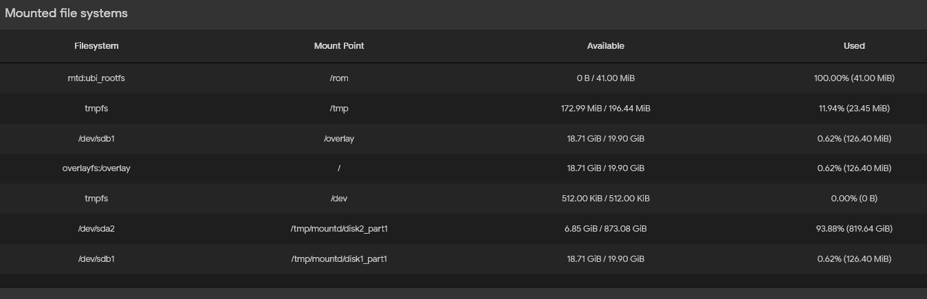 Screenshot 2024-08-27 at 16-47-47 GL-AX1800 - Mount Points - LuCI