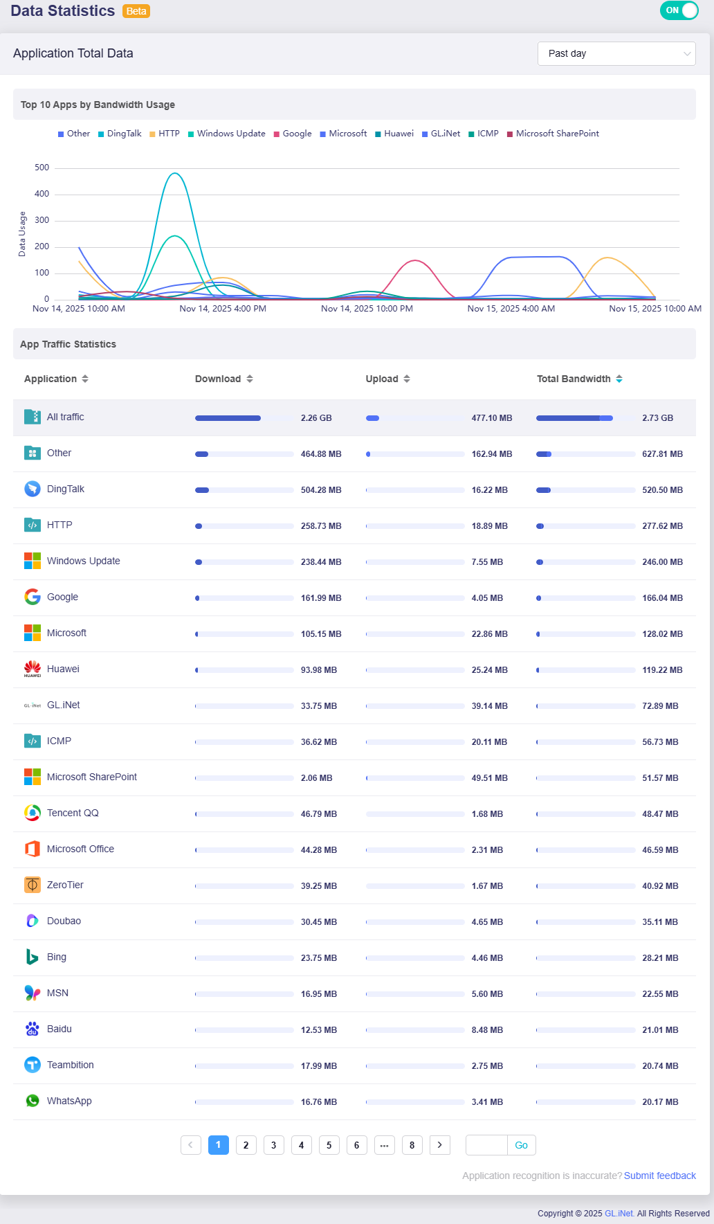 Beta Firmware for New Features – Advanced network function realized by ...